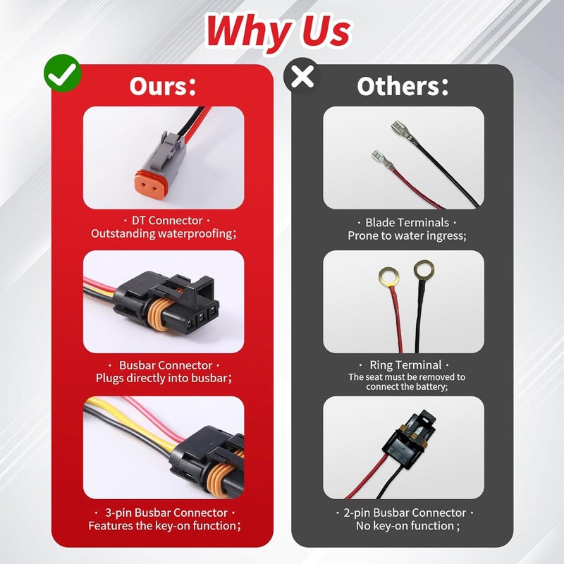 Solvrex UTV Light Bar Wiring Harness with Plug & Play Pulse Busbar Connector DT Plug Compatible with Polaris Ranger RZR General, 14AWG 1 Lead Rocker On Off Switch - Image 5